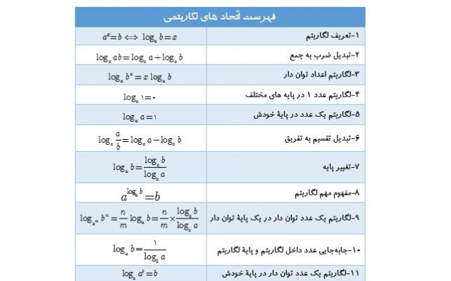براتون فایل های ورد که دارای فرمول های پیچیده می شن رو در عرض 2 روز تایپ کنم.