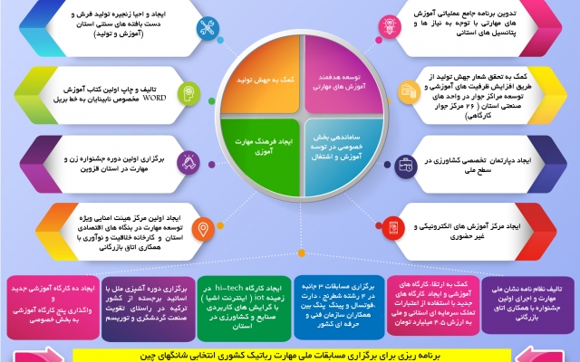 اینفوگرافیک طراحی کنم