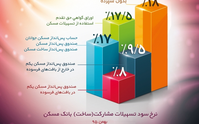 اینفوگرافیک طراحی کنم.