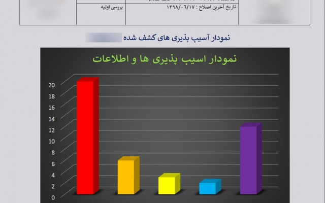 امنیت سایت شما را تامیین کنم با گزارش آسیب پذیری