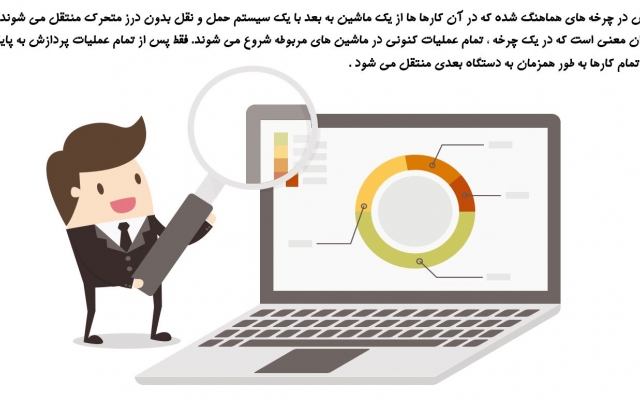 پاورپوینت های بسیار خاص انیمیشنی برای دانشگاه ، مدرسه و کار شما بسازم