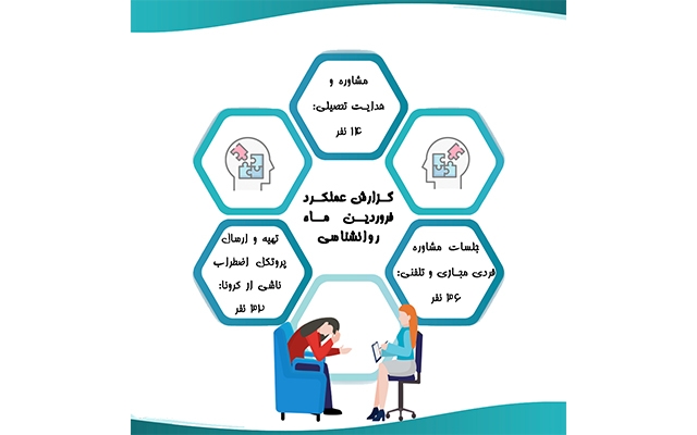 برای شرکت و فعالیت شما، اینفوگرافی‌های جذاب طراحی کنم.