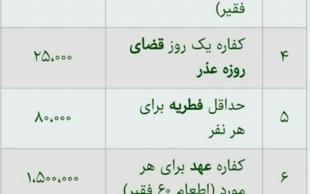 به نیابت اموات شما نماز روزه قضاء ختم قرآن کریم روانشاالله به شرط حیات انجام بدم