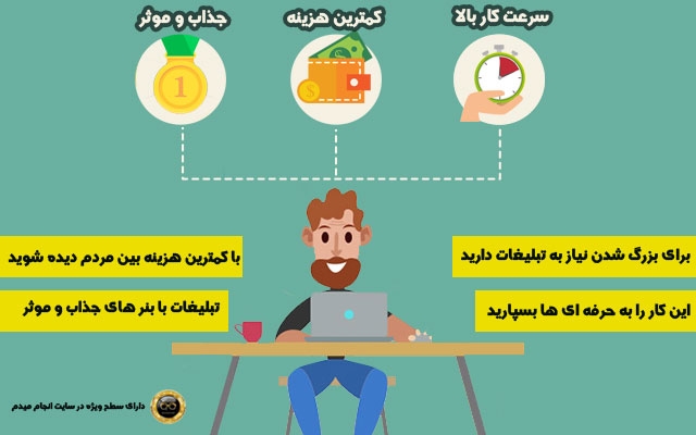 طراحی  بنر و تراکت تبلیغاتی برای سایت یا کانال مدرن و زیبا انجام بدم