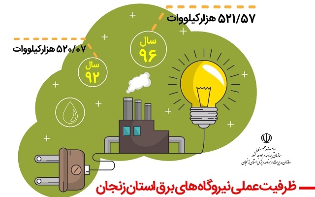 طراحی و تولید اینفوگرافیک با موضوعات مختلف انجام بدم