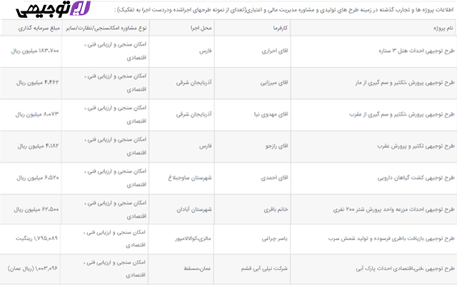 طرح توجیهی با کامفار بنویسم