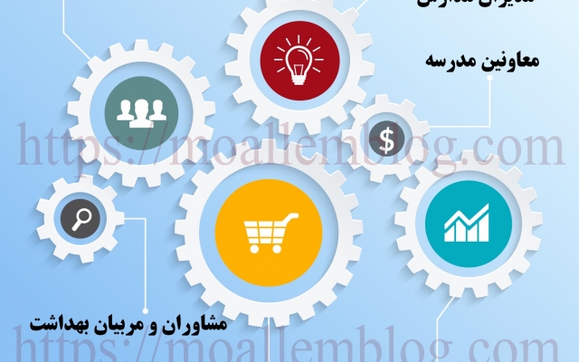 اینفوگرافی با کیفیت خیلی خوب طراحی کنم