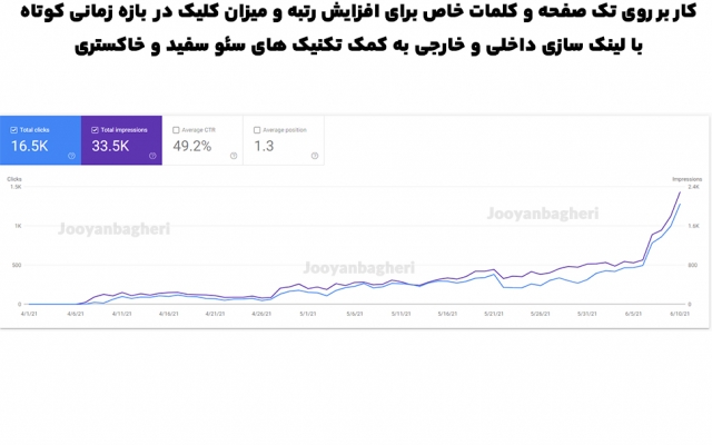سئو داخلی سایت و استراتژی محتوا و لینک‌سازی داخلی رو قوی و بی‌رقیب کنم!