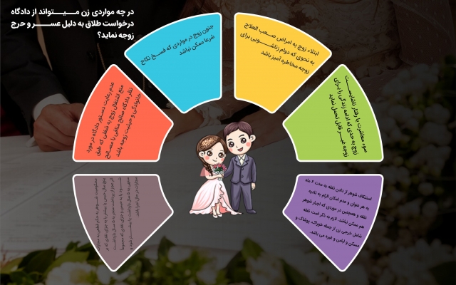 اینفوگرافیک اختصاصی طراحی کنم