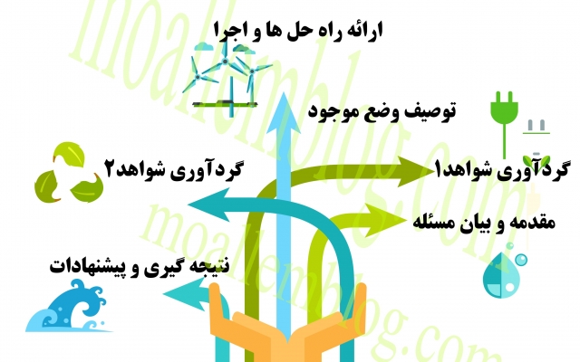اینفوگرافی با کیفیت خیلی خوب طراحی کنم