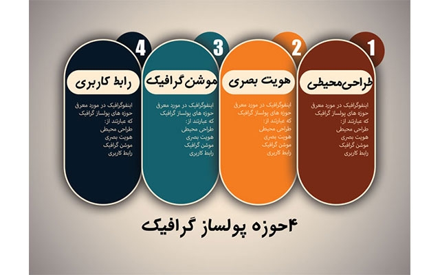 یک اینفوگرافی جذاب برای نمایش راحت تر اطلاعات بسازم
