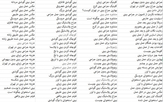 تحقیق کلمه کلیدی انجام بدم و کلمات کلیدی پربازده برای سئو رو بهتون بدم