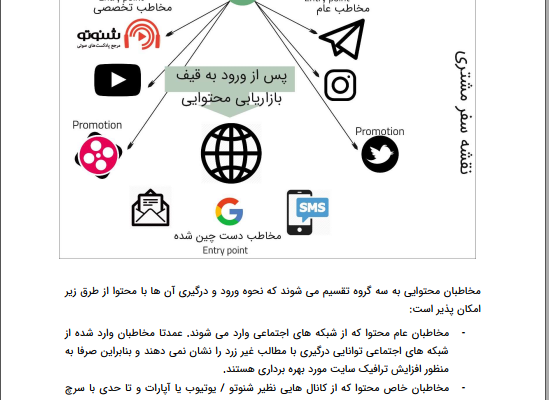 برای شما استراتژی محتوا تولید کنم و بر انجامش نظارت داشته باشم.
