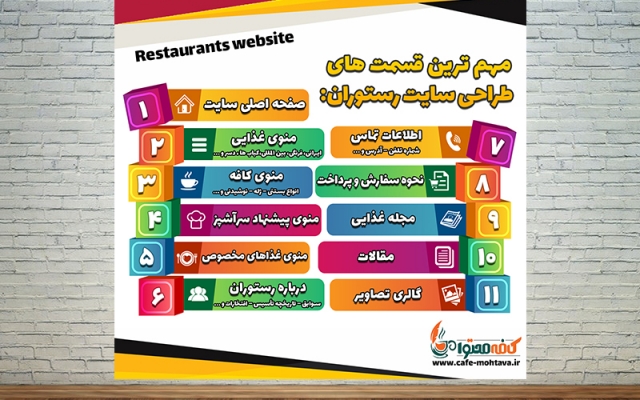 اینفوگرافیک،جذاب ،استاندارد و با کیفیت طراحی کنم