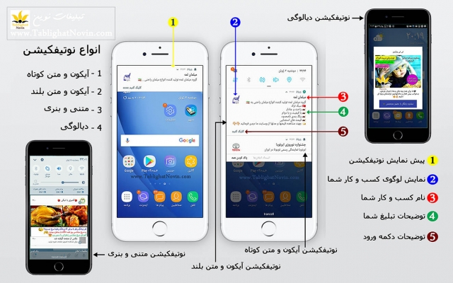 به تعداد دلخواه برای شما نوتیفیکیشن با لینک گزارش معتبر ارسال کنم
