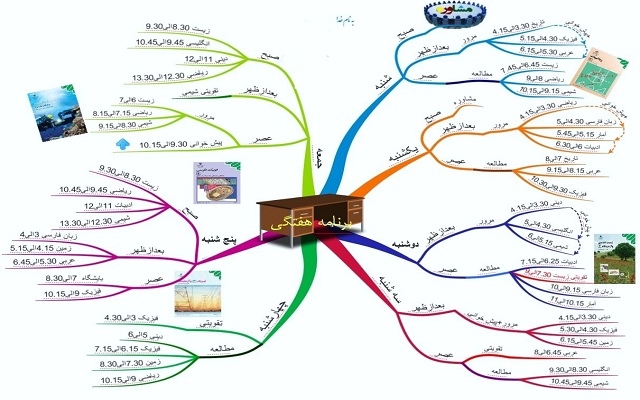 برای شما برنامه ریزی درسی ارائه کنم.