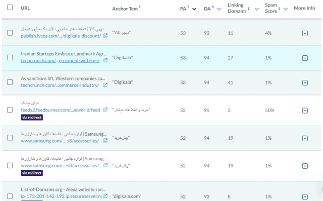 فایل کامل بک لینک های 10 رقیب شما را از moz برایتان ارسال کنم