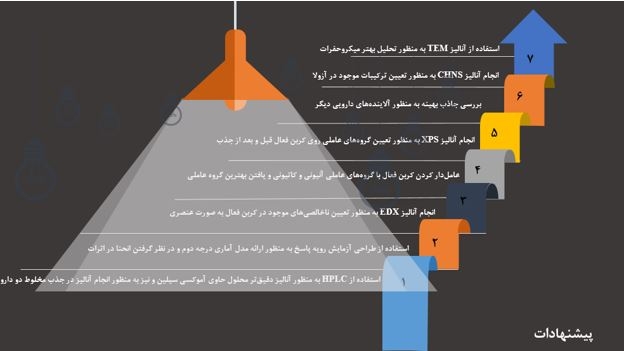 پاورپوینت درست کنم