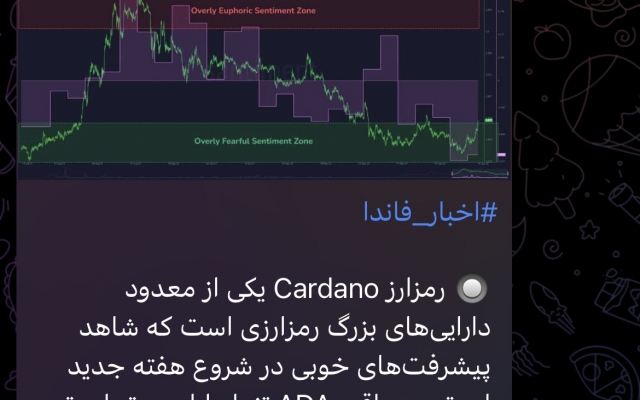 ترجمه و خلاصه‌سازی اخبار مالی روز برای کانال شمارو انجام بدم.