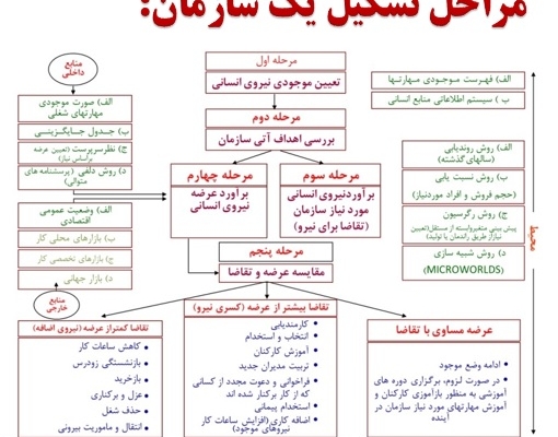 متون کتاب و جزوات درسی رو بصورت خلاصه، پرسش و پاسخ و یا نمودار تحویل شما بدم.