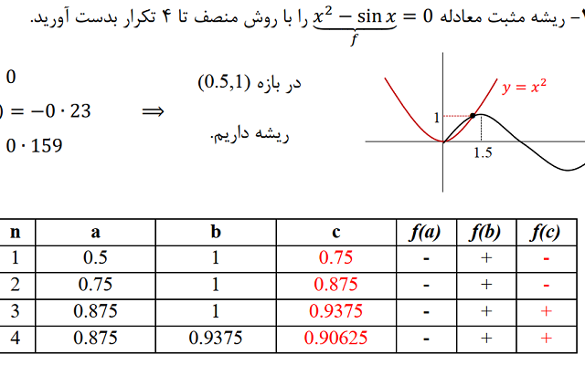 تایپ فرمول و جدول و نمودار را با ورد، مث تایپ و ویزیو انجام دهم.