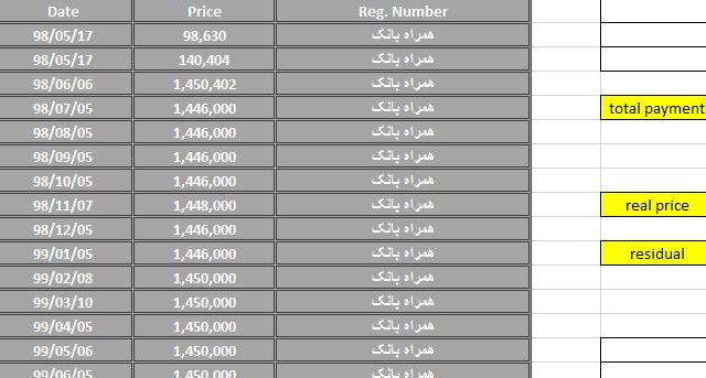 برنامه وام های بانکی در اکسل برای کنترل پرداختی ها و مانده اقساط تهیه کنم