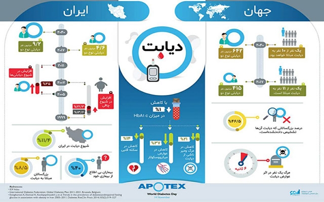 اینفوگرافیک با کیفیت بالا طراحی کنم ...