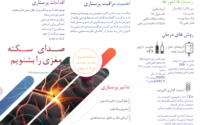 کاتالوگ و پمفلت آموزشی برای شما طراحی کنم