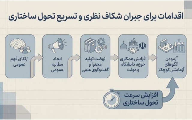 پاورپوینت های زیبا طراحی کنم