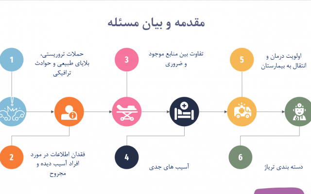 پروژه های پاورپوینت شما رو انجام بدم