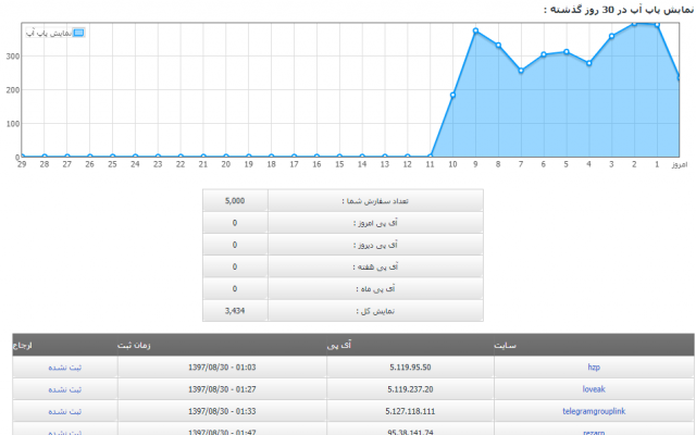 بازدید سایت شما رو بالا ببرم