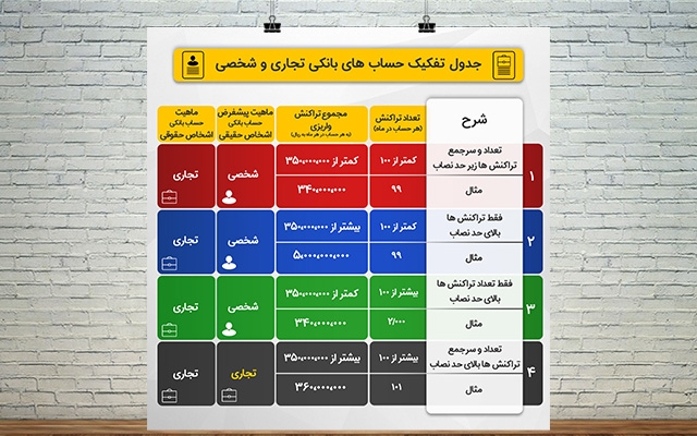 اینفوگرافیک،جذاب ،استاندارد و با کیفیت طراحی کنم