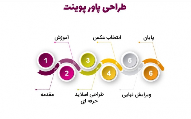 اسلاید های   با پاورپوینت درست کنم.