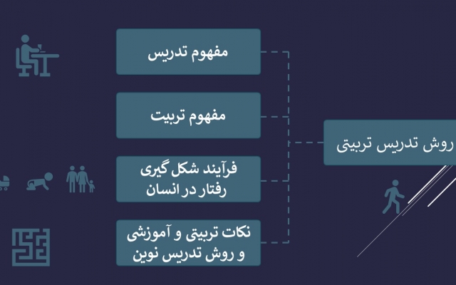 پاورپوینت بسازم