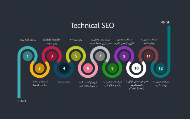 افزایش سرعت سایت ،همچنین مشاوره تخصصی سئوی تکنیکال ، آن پیج سئو و آف پیج سئو