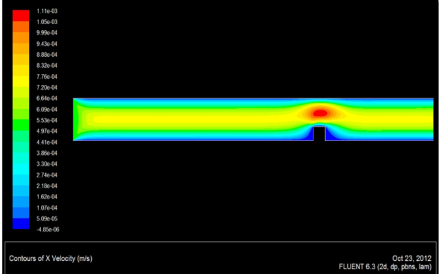 تحلیل های شما در ANSYS-Fluent رو انجام بدم.