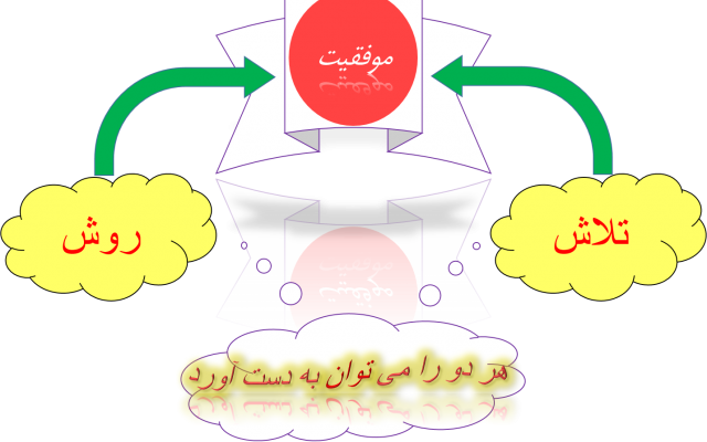 آموزش روشمند خواندن درس ها را برای شما انجام بدهم(پاسخ مشکلات شما اینجاست)