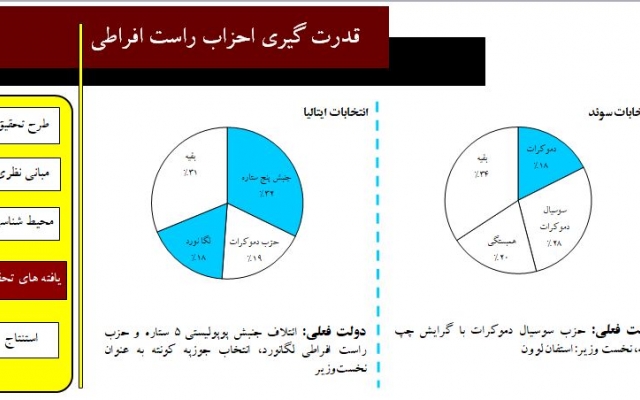 پاورپوینت های فوق العاده جذاب و شکیل براتون بسازم