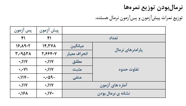 تحلیل آماری پروژه‌های شما رو انجام بدم