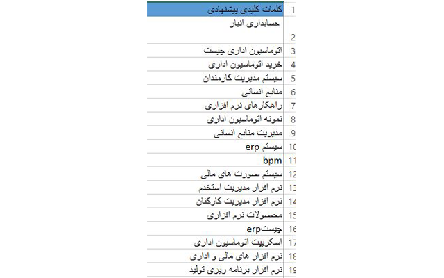 لیست کاملی از کلمات کلیدی هدفمند برای تولید محتوای وبسایت در اختیارتان قرار دهم