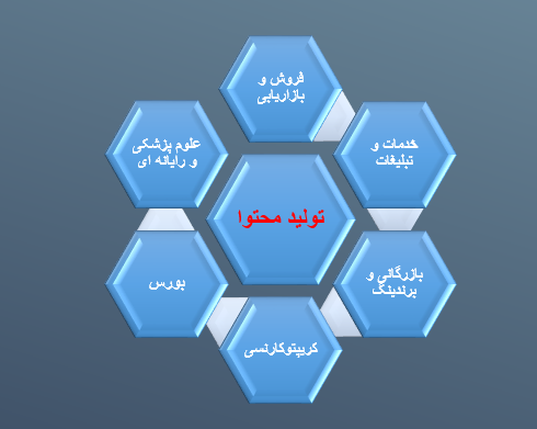 محتوا باکیفیت ، بروز و سئو شده تهیه کنم.