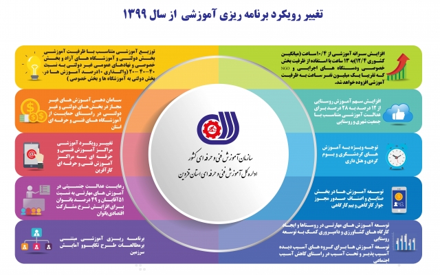 اینفوگرافیک طراحی کنم