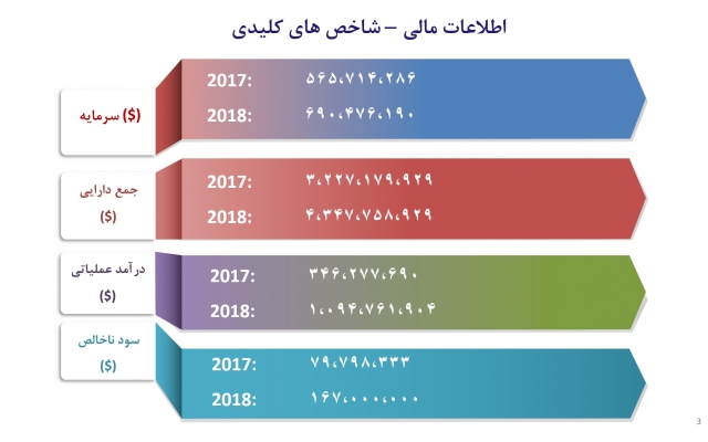 انواع فایلهای  پاورپوینت اختصاصی شما را در انواع رسمی و آموزشی تهیه کنم