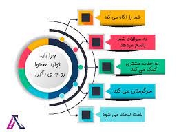 برای کسب و کار شما، بصورت جذاب و مخاطب‌پسند، محتوای‌متنی کوتاه و بلند تولید کنم.