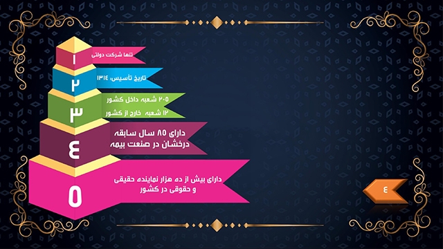 پاورپوینت جذاب برای یک ارائه ی متفاوت ایجاد کنم.
