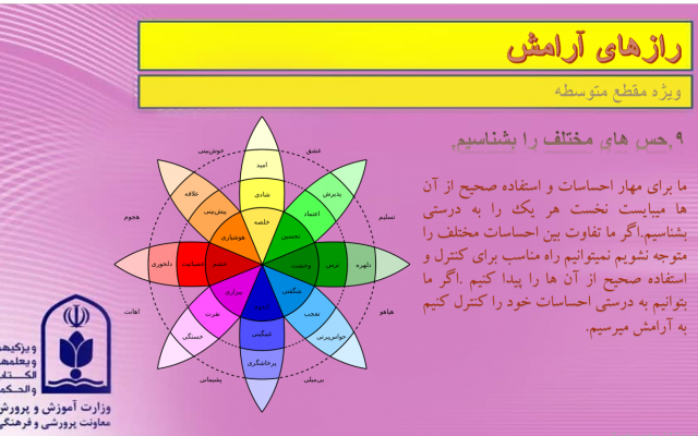ساخت پاورپوینت در تعداد اسلاید دلخواه شما انجام بدم