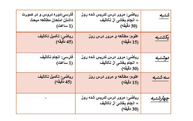 پشتیبان آموزشی شما بشم و تا هر وقت خواستید در در برنامه ریزی درس هاتون کمک کنم