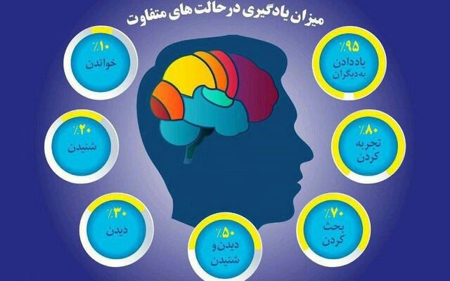 متون فارسی و انگلیسی شمارو تایپ کنم