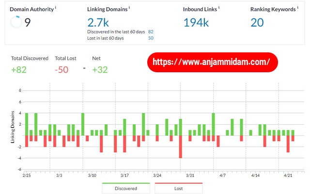 تمام بک لینک ها ی سایت خود یا رقیب رو خدمتتون تقدیم کنم