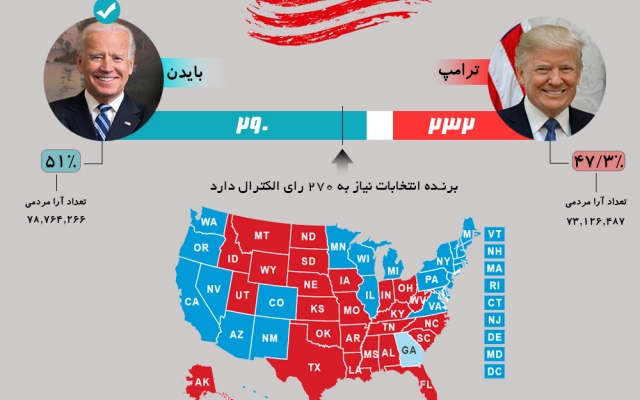 بنر متحرک تبلیغاتی و شبکه های اجتماعی را برای شما طراحی کنم.